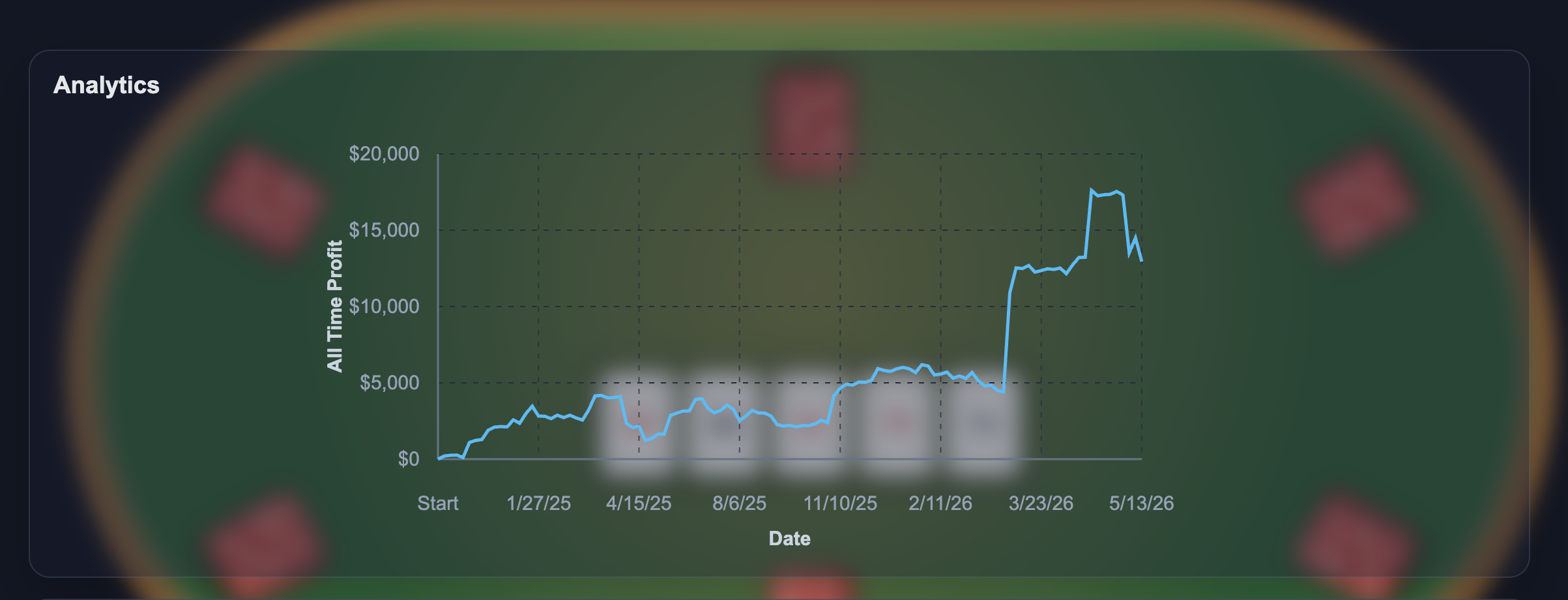 Profit analytics chart in Chip Logger